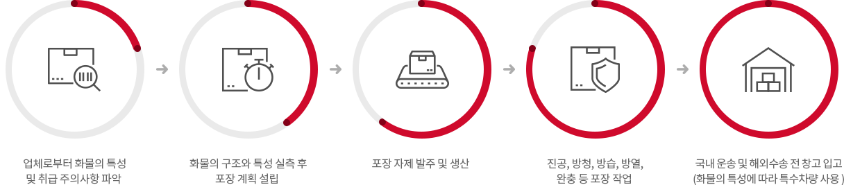 수출포장