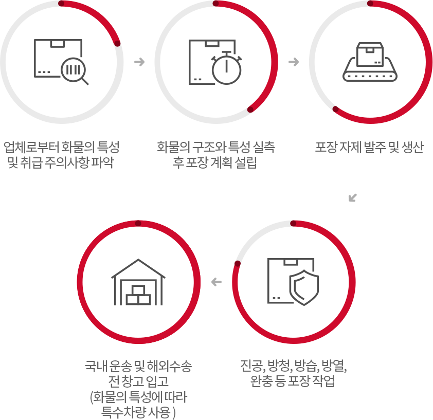 수출포장